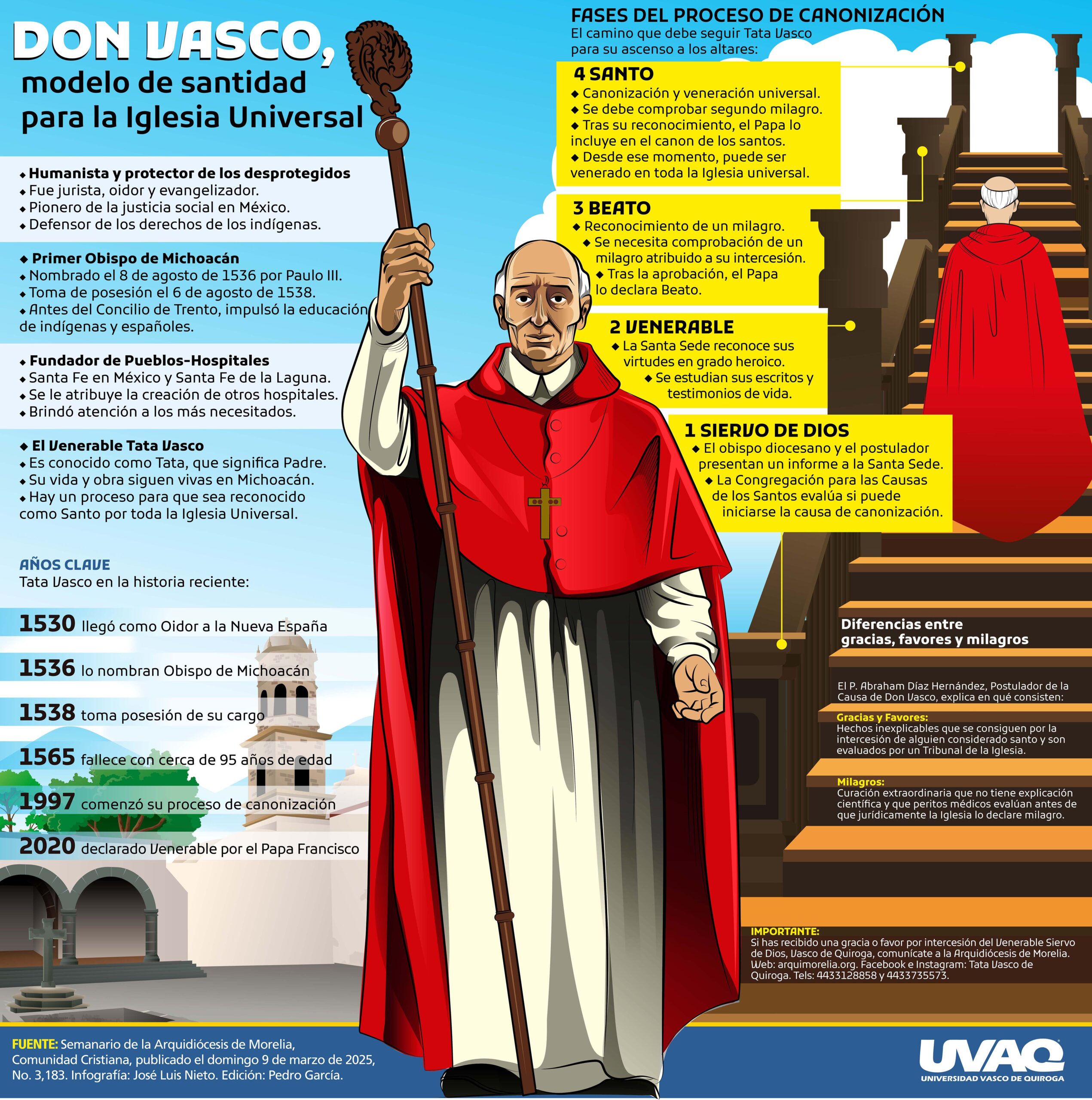 vasco de quirogacorr